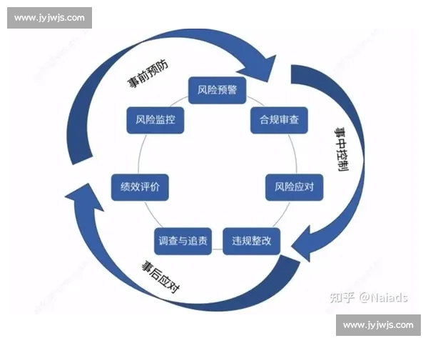 以合规提示为核心强化风险防控与责任落实的管理指引全流程规范运营