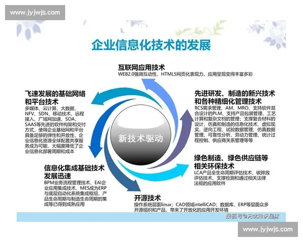 以信息化进程引领高质量发展的数字化转型新路径探索实践与创新