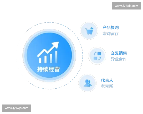 以客户需求为核心驱动全流程价值共创与持续增长新模式探索实践路径